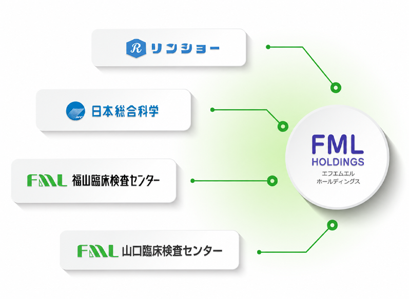 関連企業一